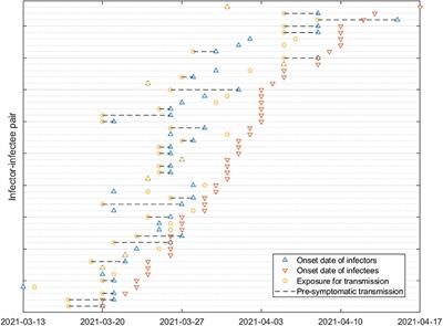 Improved time-varying reproduction numbers using the generation interval for COVID-19